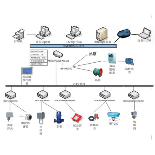 樓宇自動控制系統